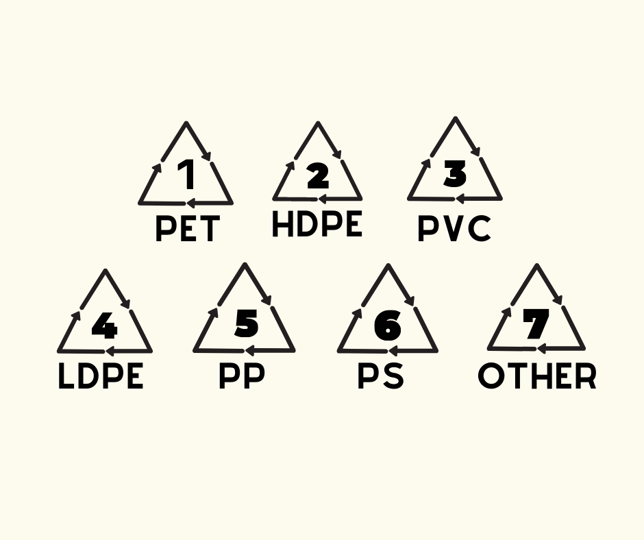 Decoding Plastic Symbols: Identifying and Avoiding Harmful Plastics